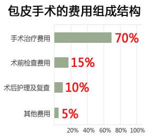 玉溪长庚医院